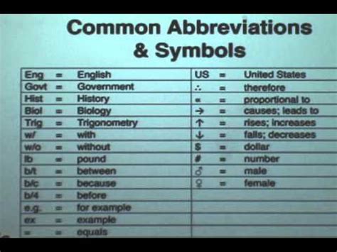 Tutorial:Symbols and abbreviations 